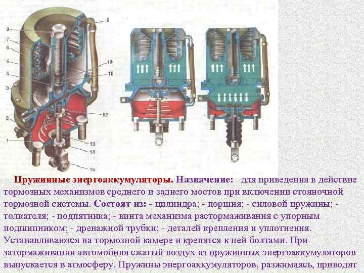 Принцип работы энергоаккумулятора камаз