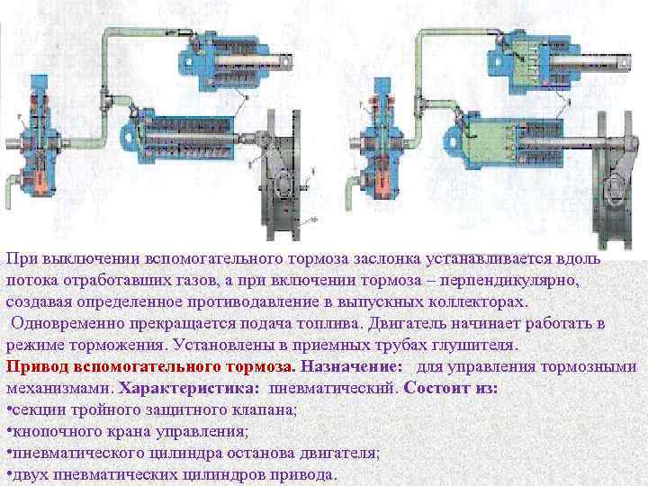 При выключении вспомогательного тормоза заслонка устанавливается вдоль потока отработавших газов, а при включении тормоза