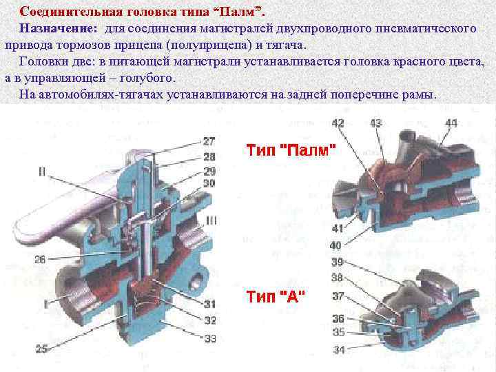 Головка соединительная чертеж