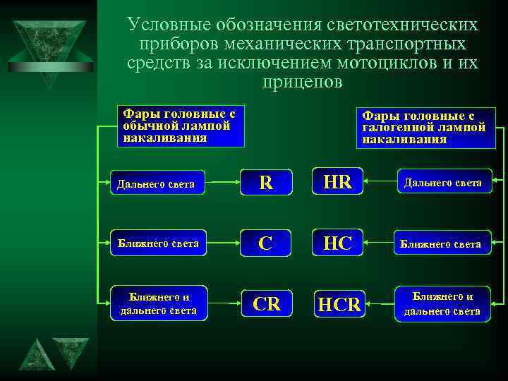 Условные обозначения светотехнических приборов механических транспортных средств за исключением мотоциклов и их прицепов Фары