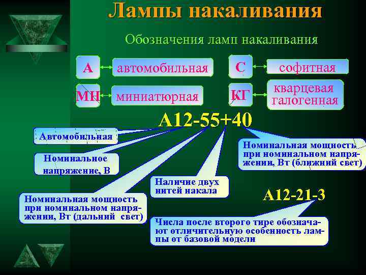 Лампы накаливания Обозначения ламп накаливания А МН автомобильная миниатюрная Автомобильная Номинальное напряжение, В Номинальная