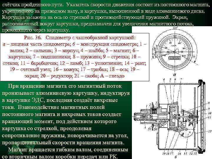 счётчик пройденного пути. Указатель скорости движения состоит из постоянного магнита, укрепленного на приводном валу,