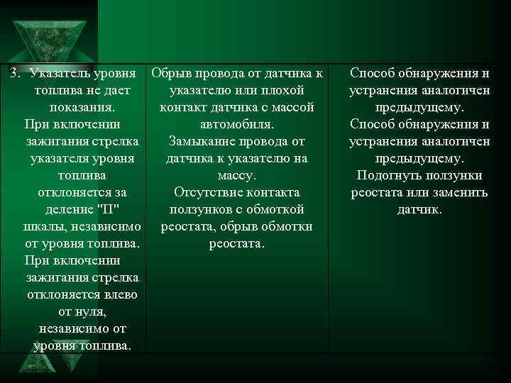 3. Указатель уровня Обрыв провода от датчика к топлива не дает указателю или плохой