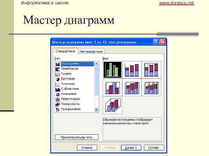 Информатика в школе Мастер диаграмм www. klyaksa. net 