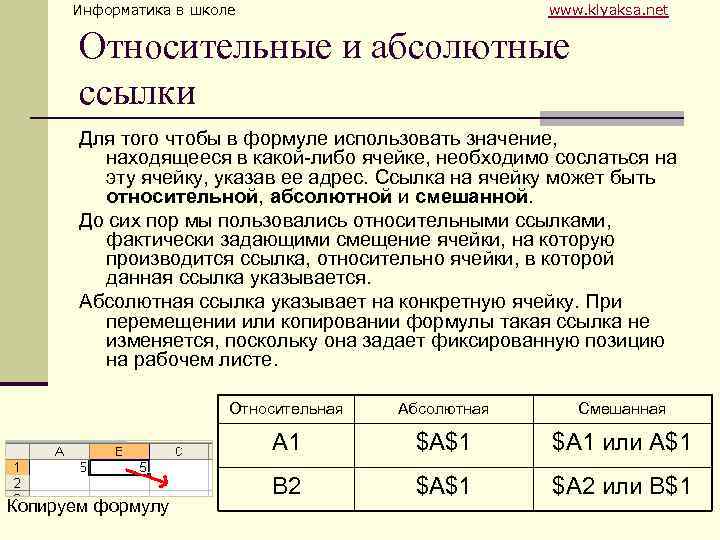 Информатика в школе www. klyaksa. net Относительные и абсолютные ссылки Для того чтобы в