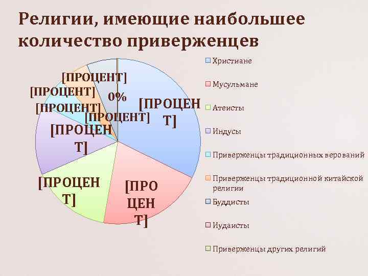 Последователи религии