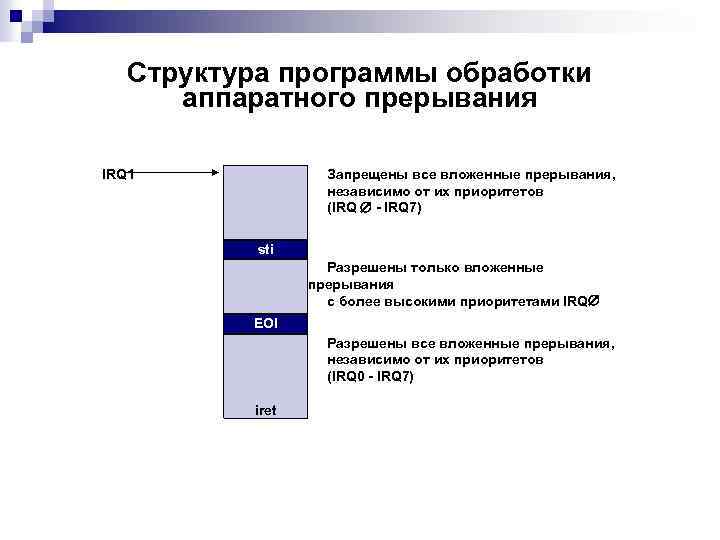 Структура программы обработки аппаратного прерывания IRQ 1 Запрещены все вложенные прерывания, независимо от их