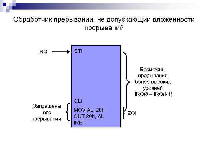 Обработчик прерываний, не допускающий вложенности прерываний IRQi STI Возможны прерывания более высоких уровней IRQØ