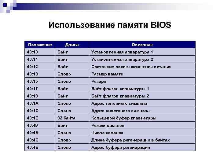 Использование памяти BIOS Положение Длина Описание 40: 10 Байт Установленная аппаратура 1 40: 11