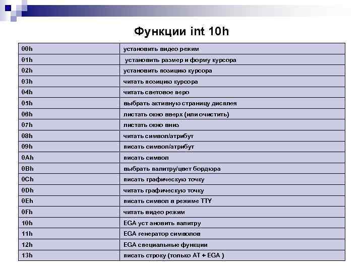 Функции int 10 h 00 h установить видео режим 01 h установить размер и