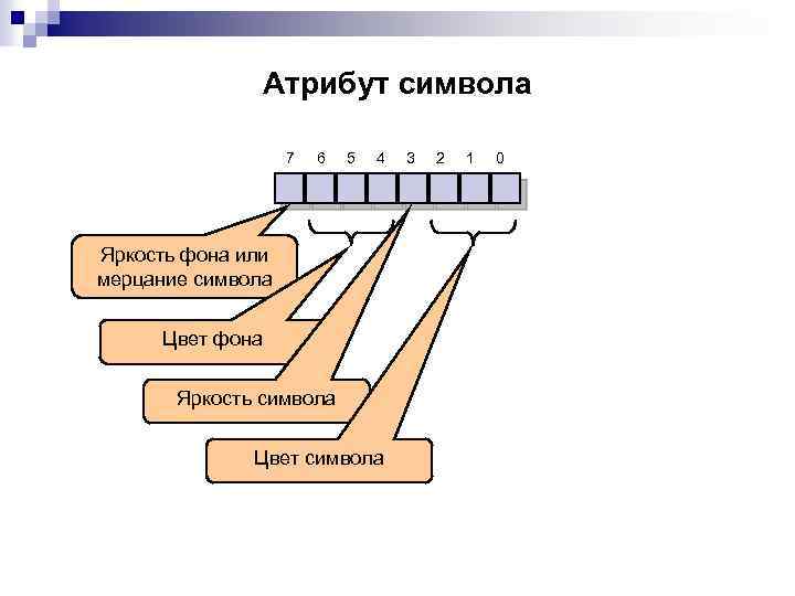 Атрибут символа. Атрибуты символа ассемблер. Атрибутивные символы. Ассемблер архитектура. Цвет символа ассемблер.