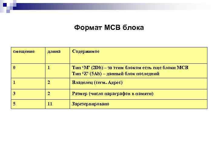 Формат MCB блока смещение длина Содержимое 0 1 Тип ‘M’ (2 Dh) – за