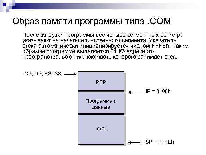 Структура памяти. Структура памяти программы. Сегментные регистры ассемблер. Память на образы. Программная память.