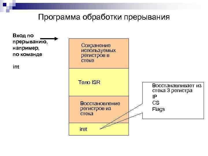 Обработка программного обеспечения