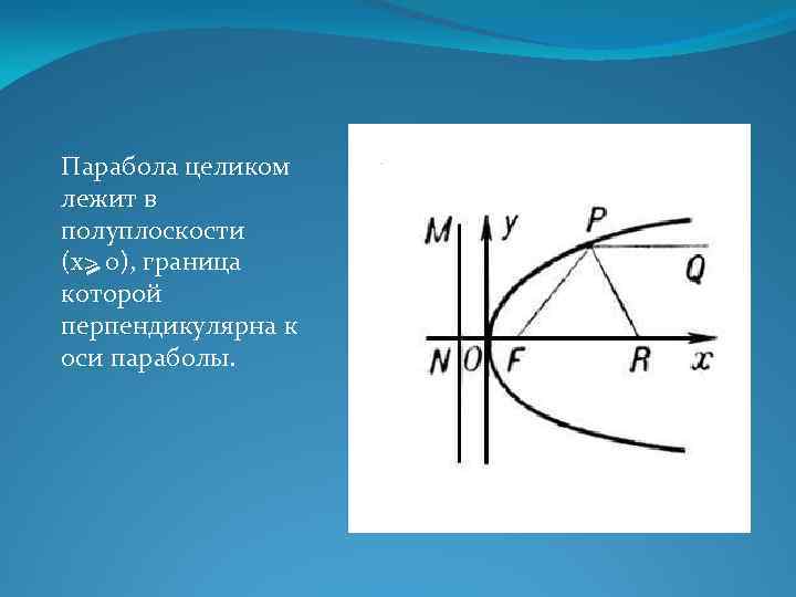 Парабола целиком лежит в полуплоскости (x> 0), граница которой перпендикулярна к оси параболы. 