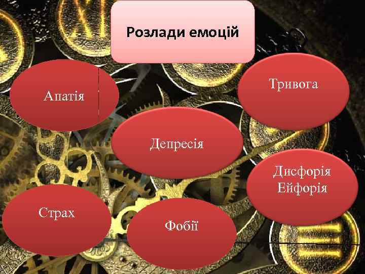 Розлади емоцій Тривога Апатія Депресія Дисфорія Ейфорія Страх Фобії 