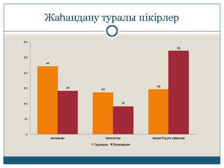 Жаһандану туралы пікірлер 60 54 50 44 40 28 30 29 27 18 20