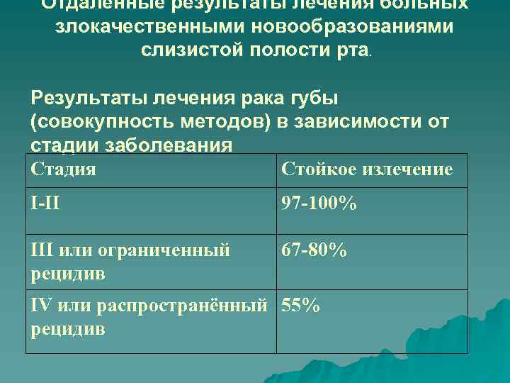 Отдалённые результаты лечения больных злокачественными новообразованиями слизистой полости рта. Результаты лечения рака губы (совокупность