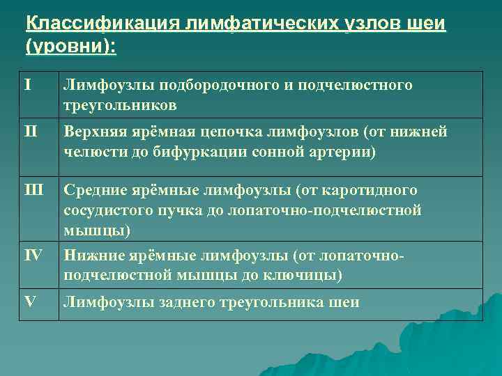 Заполните схему осмотра глотки виды исследования норма патология осмотр подчелюстной области