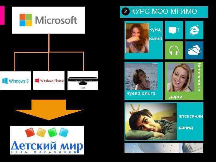 КУРС МЭО МГИМО кунц юлия белозерова чуева ольга дарья алексанян давид 