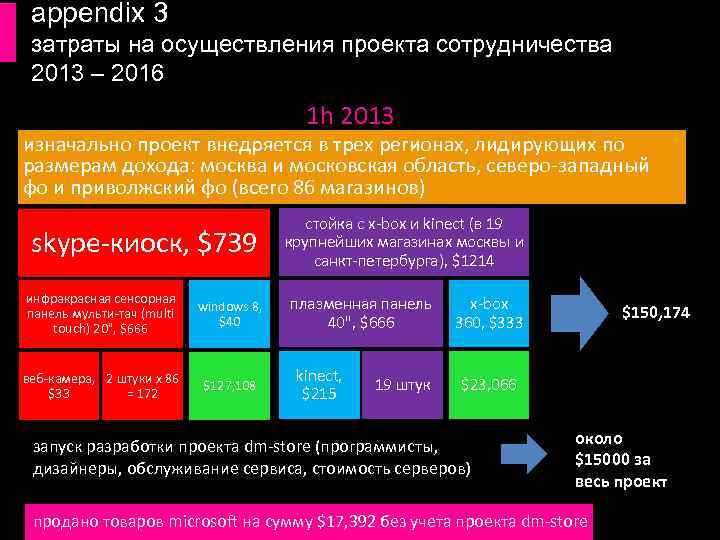 appendix 3 затраты на осуществления проекта сотрудничества 2013 – 2016 1 h 2013 изначально