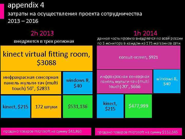 appendix 4 затраты на осуществления проекта сотрудничества 2013 – 2016 2 h 2013 1