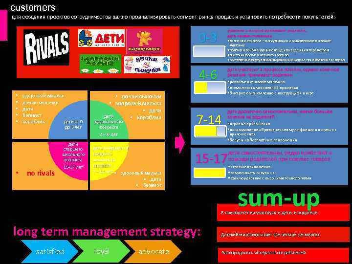 сustomers для создания проектов сотрудничества важно проанализировать сегмент рынка продаж и установить потребности покупателей: