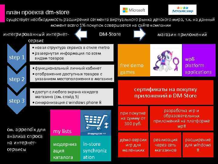 план проекта dm-store существует необходимость расширения сегмента виртуального рынка детского мира, т. к. на