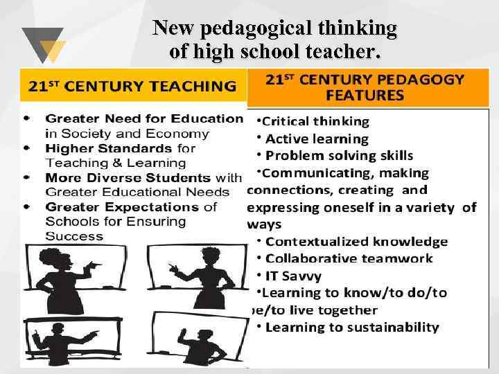 New pedagogical thinking of high school teacher. 