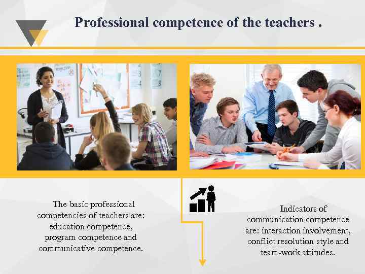 Professional competence of the teachers. The basic professional competencies of teachers are: education competence,