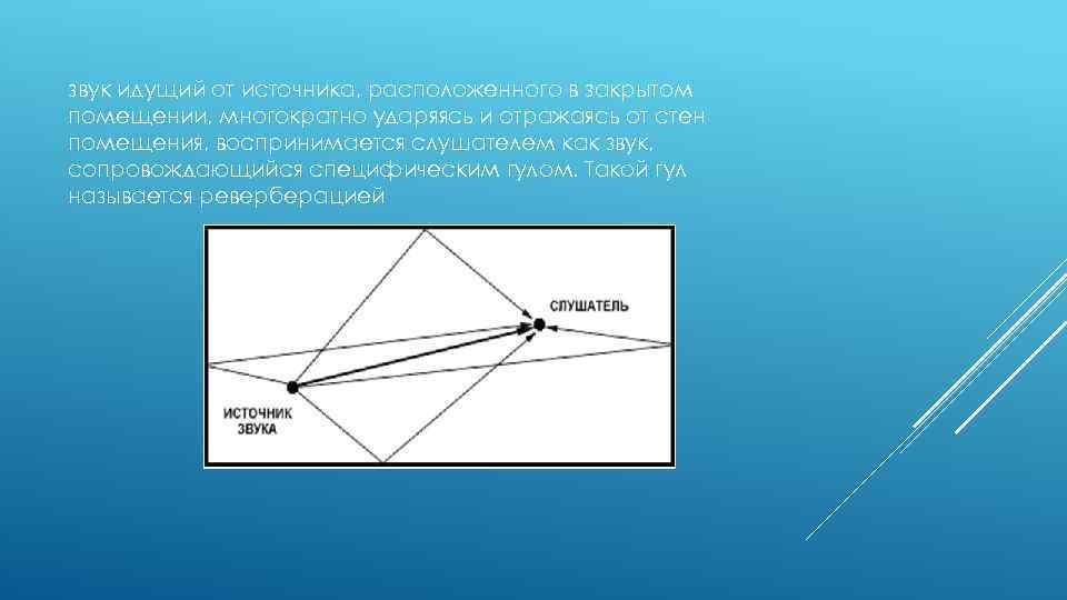 звук идущий от источника, расположенного в закрытом помещении, многократно ударяясь и отражаясь от стен