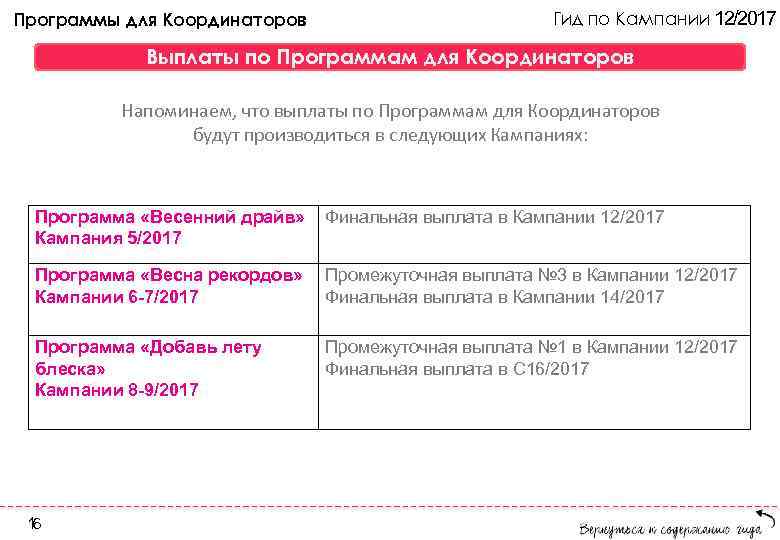 Программы для Координаторов Гид по Кампании 12/2017 Выплаты по Программам для Координаторов Напоминаем, что