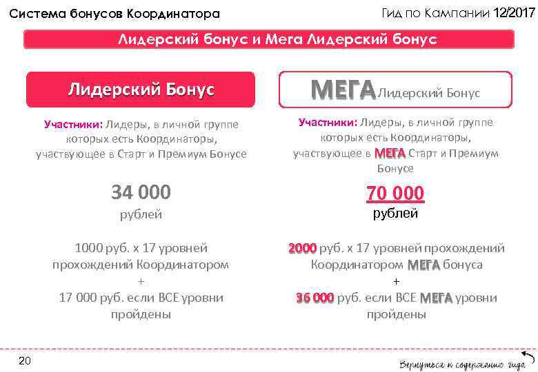 Система бонусов Координатора Гид по Кампании 12/2017 Лидерский бонус и Мега Лидерский бонус Лидерский