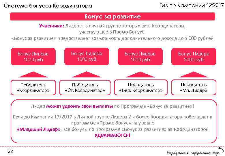 Гид по Кампании 12/2017 Система бонусов Координатора Бонус за развитие Участники: Лидеры, в личной