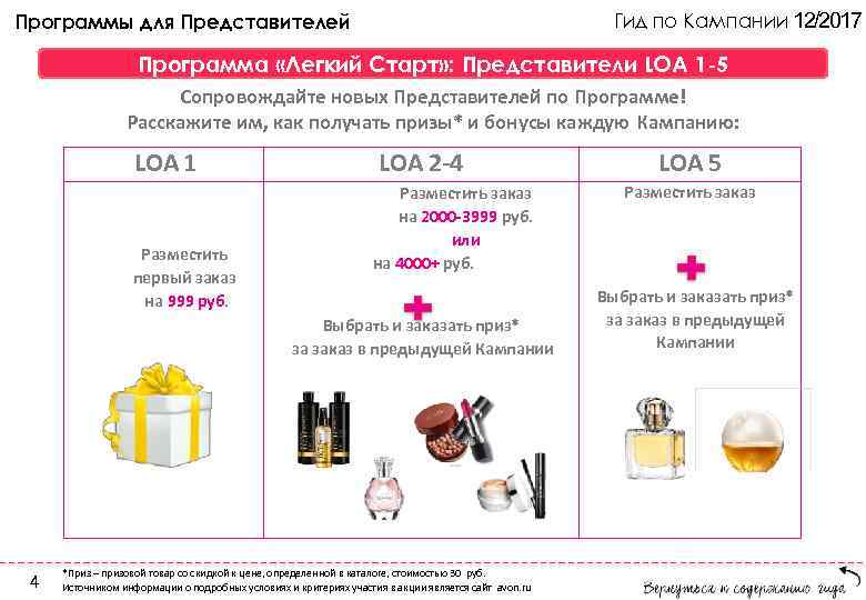 Гид по Кампании 12/2017 Программы для Представителей Программа «Легкий Старт» : Представители LOA 1