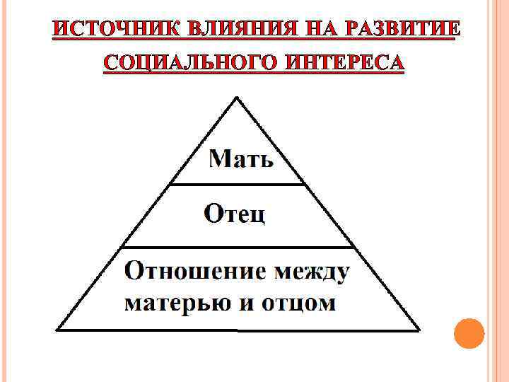 Источники влияния. Индивидуальная теория личности а.Адлера социальный интерес. Социальный интерес Адлер. Адлер психология социальный интерес. Альфред Адлер социальный интерес.