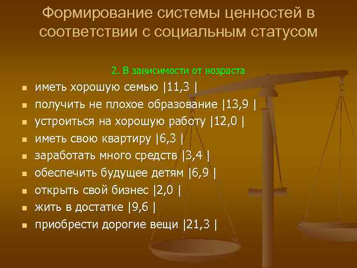 Формирование системы ценностей в соответствии с социальным статусом 2. В зависимости от возраста n