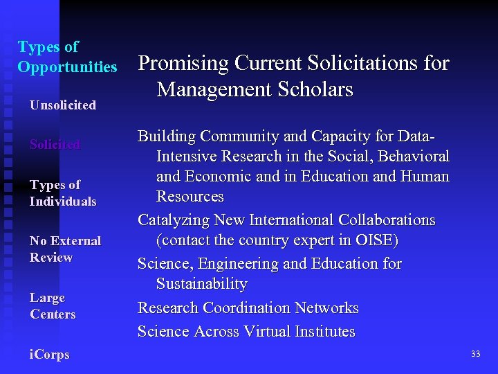 Types of Opportunities Unsolicited Solicited Types of Individuals No External Review Large Centers i.