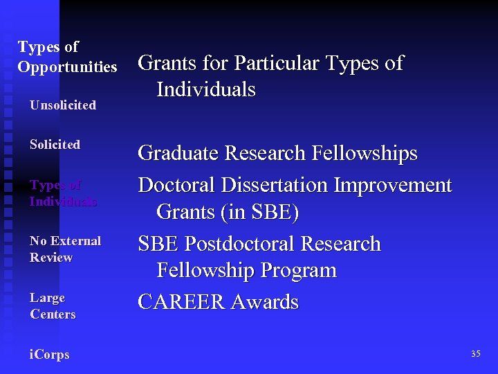 Types of Opportunities Unsolicited Solicited Types of Individuals No External Review Large Centers i.