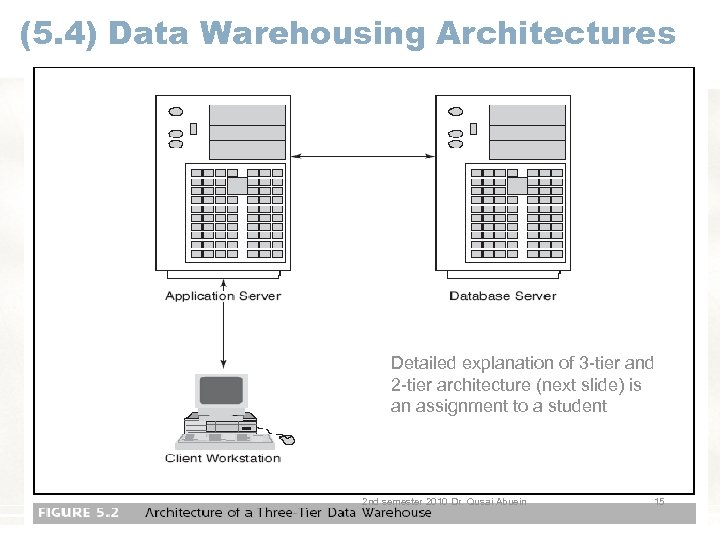 (5. 4) Data Warehousing Architectures Detailed explanation of 3 -tier and 2 -tier architecture
