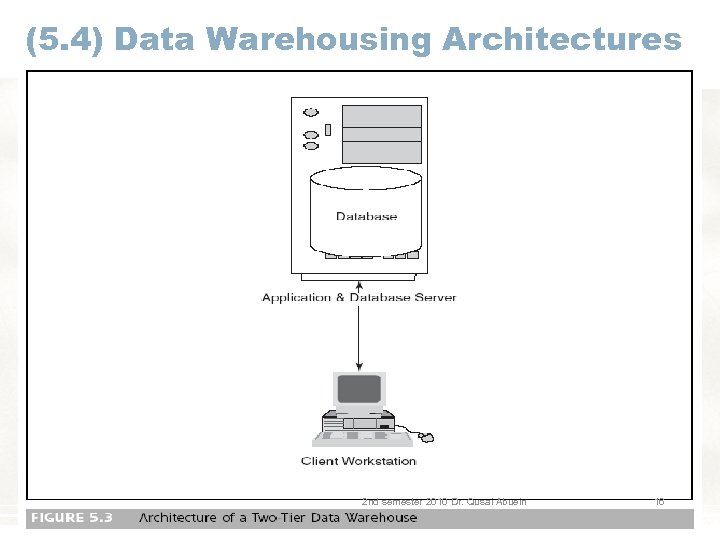 (5. 4) Data Warehousing Architectures 2 nd semester 2010 Dr. Qusai Abuein 16 