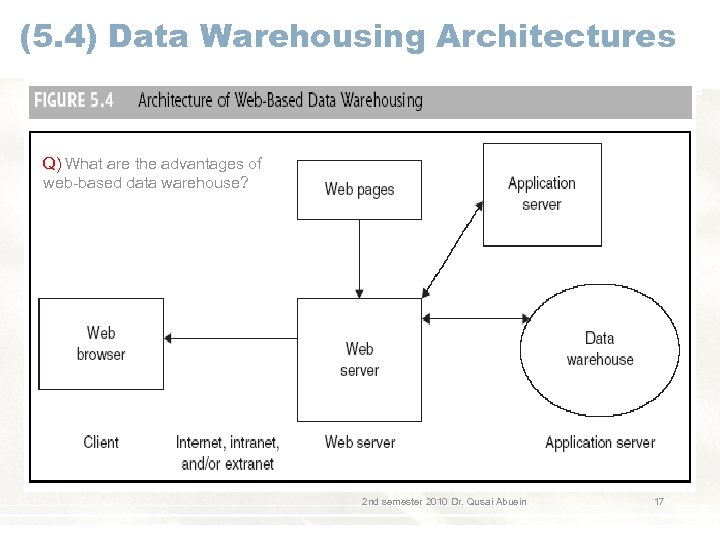 (5. 4) Data Warehousing Architectures Q) What are the advantages of web-based data warehouse?