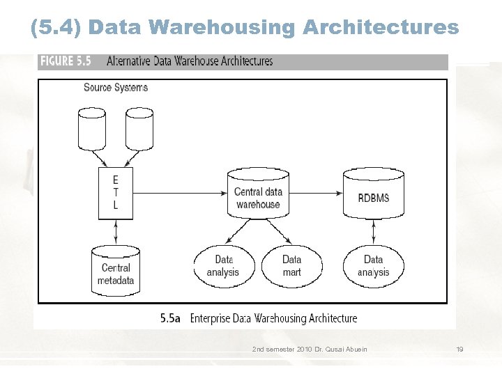 (5. 4) Data Warehousing Architectures 2 nd semester 2010 Dr. Qusai Abuein 19 