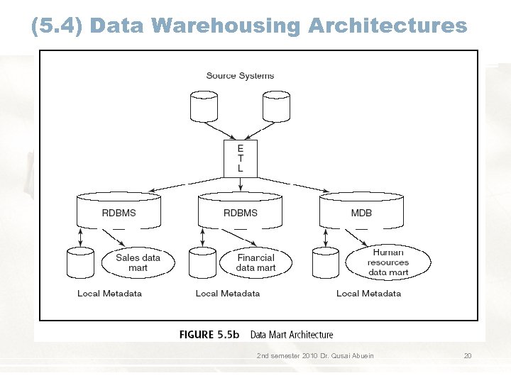 (5. 4) Data Warehousing Architectures 2 nd semester 2010 Dr. Qusai Abuein 20 