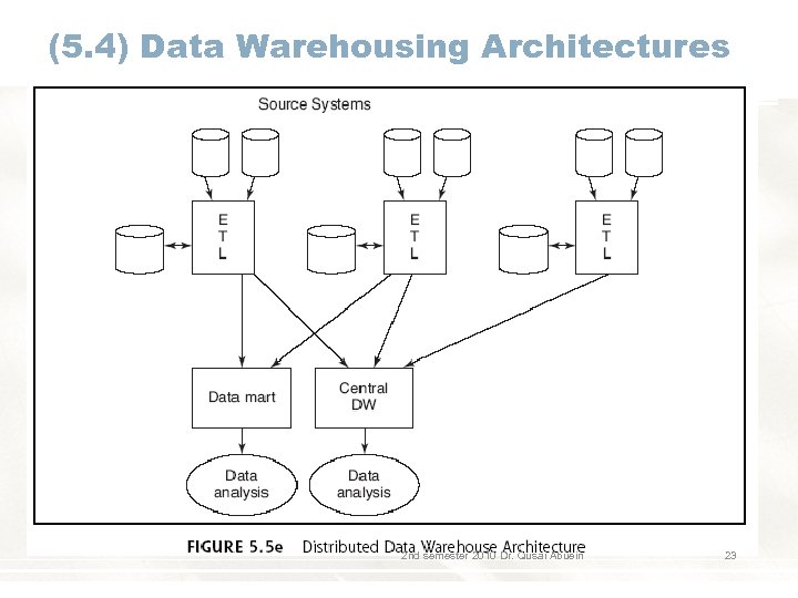 (5. 4) Data Warehousing Architectures 2 nd semester 2010 Dr. Qusai Abuein 23 