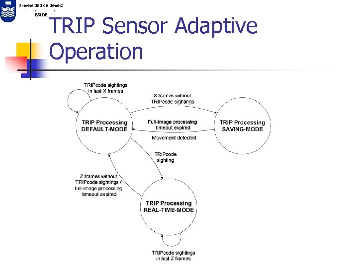 Universidad de Deusto. . ESIDE TRIP Sensor Adaptive Operation 