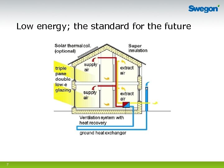 Low energy; the standard for the future 7 