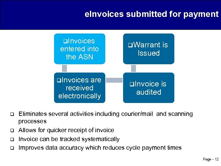 e. Invoices submitted for payment q. Invoices entered into the ASN q. Invoices are