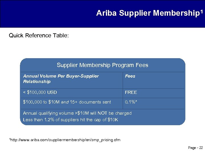 Ariba Supplier Membership 1 Quick Reference Table: Supplier Membership Program Fees Annual Volume Per