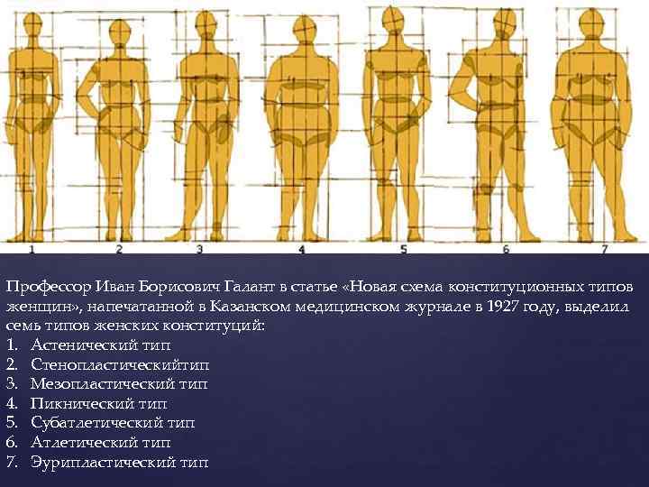 Схемы конституциональной диагностики галанта